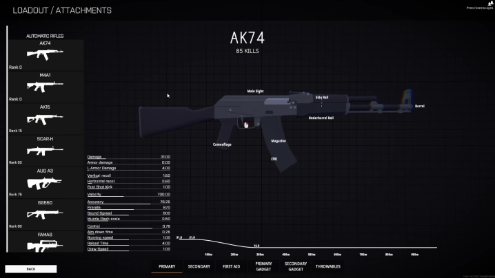 النظر في إحصائيات ak74 في Battlebit.