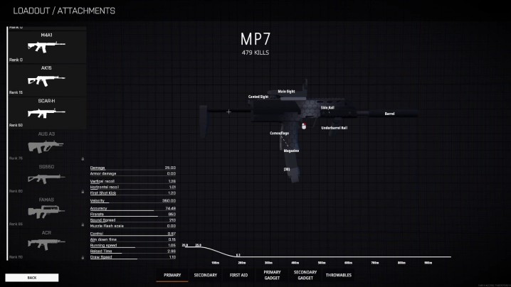 فحص MP7